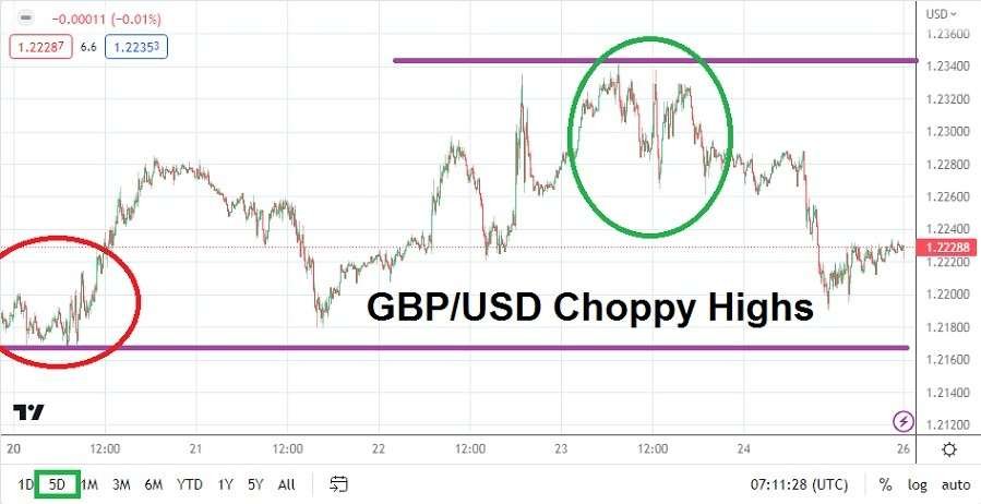 GBP/USD