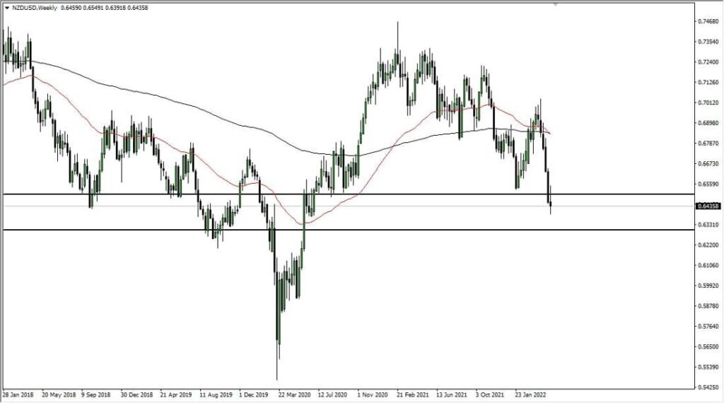 NZD/USD