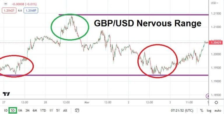 GBP/USD
