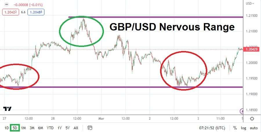 GBP/USD