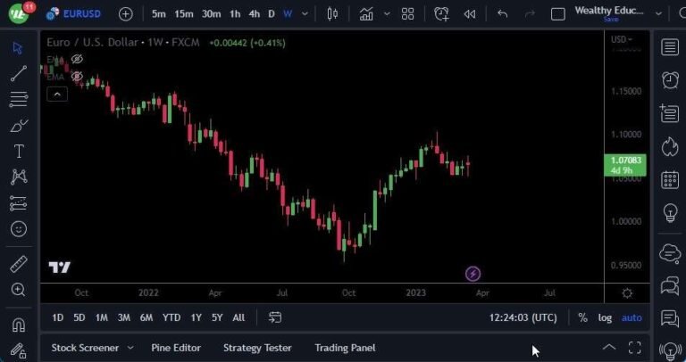 EUR/USD