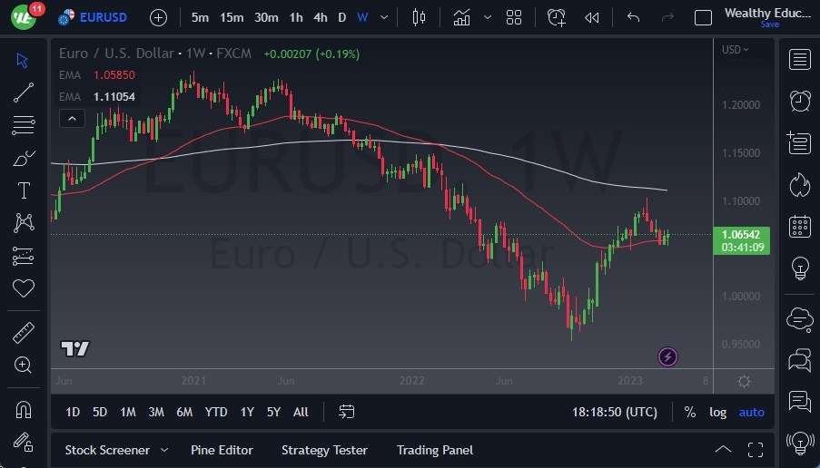 EUR/USD
