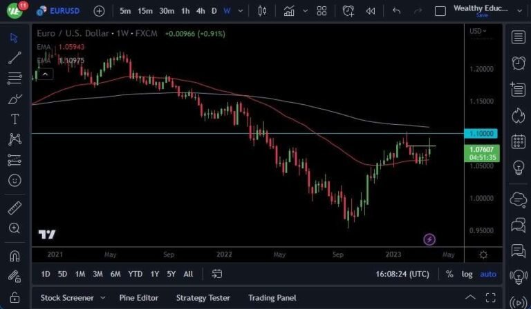 EUR/USD