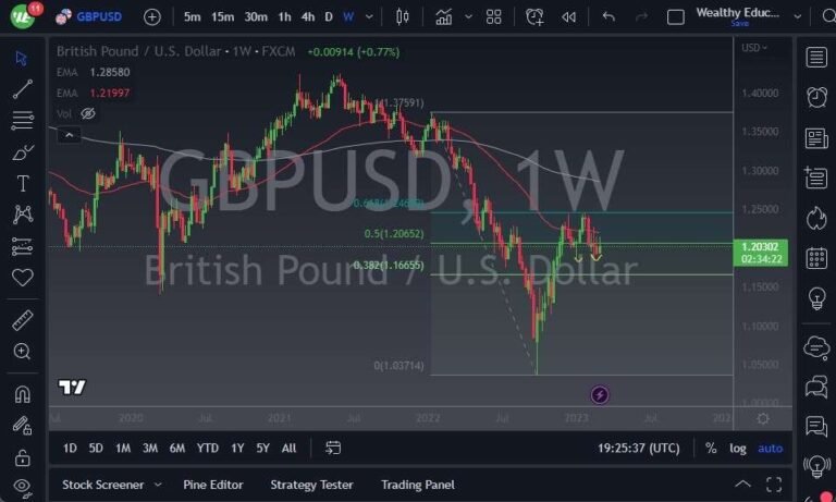 GBP/USD