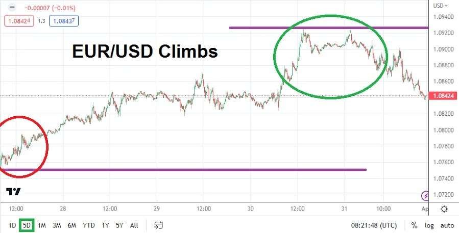 EUR/USD