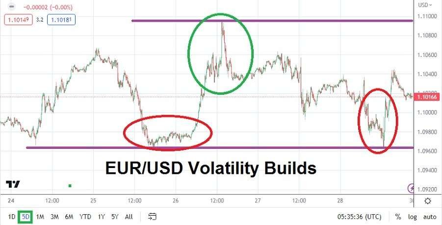 EUR/USD