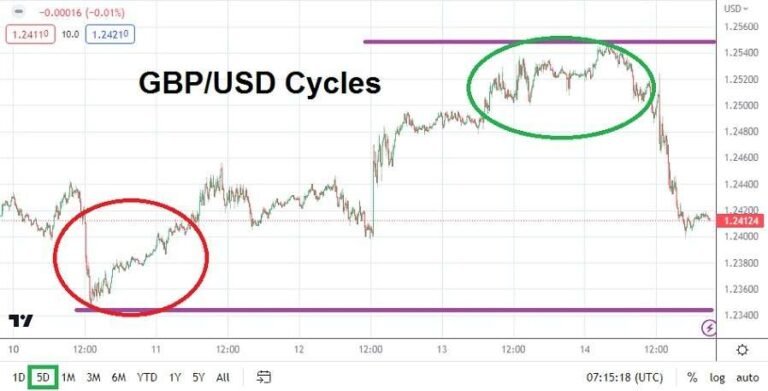 GBP/USD