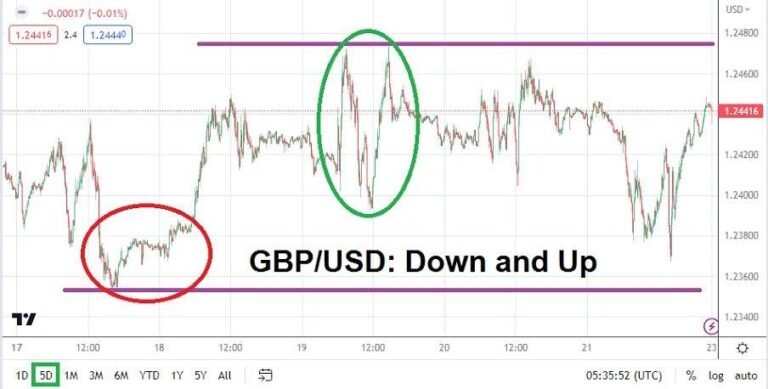 GBP/USD