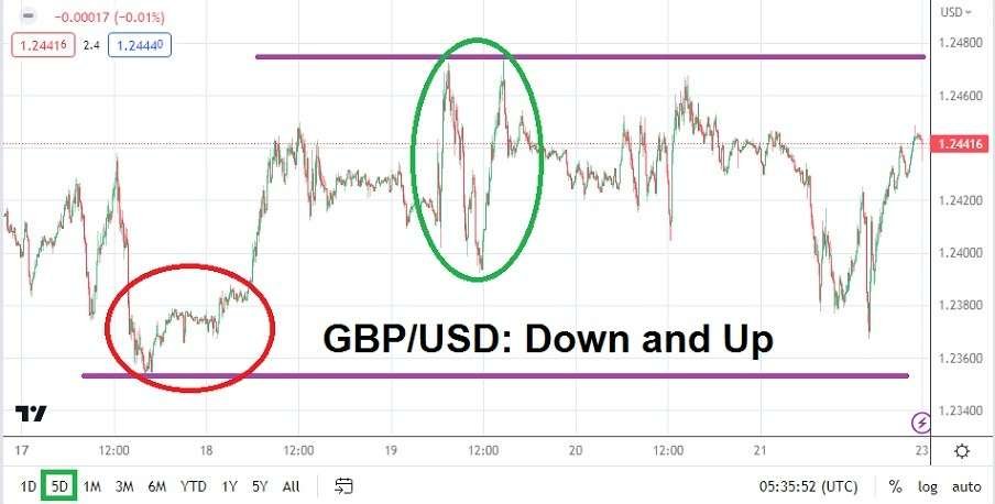 GBP/USD
