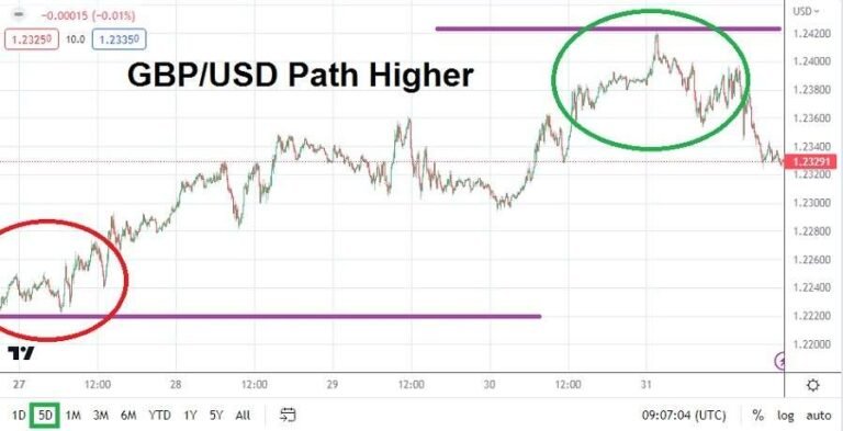 GBP/USD