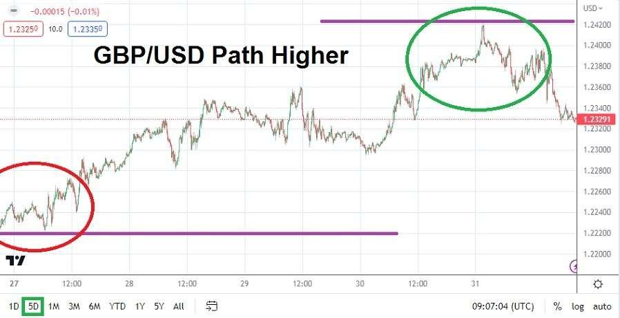 GBP/USD