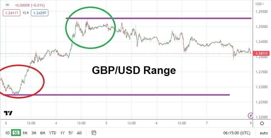 GBP/USD