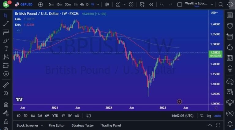 GBP/USD