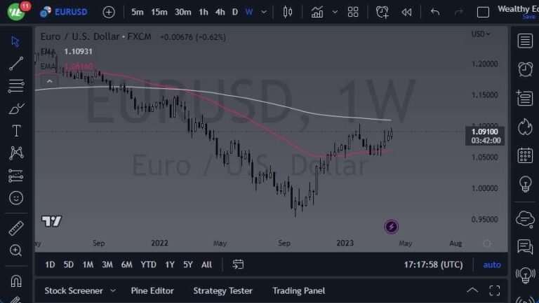 EUR/USD