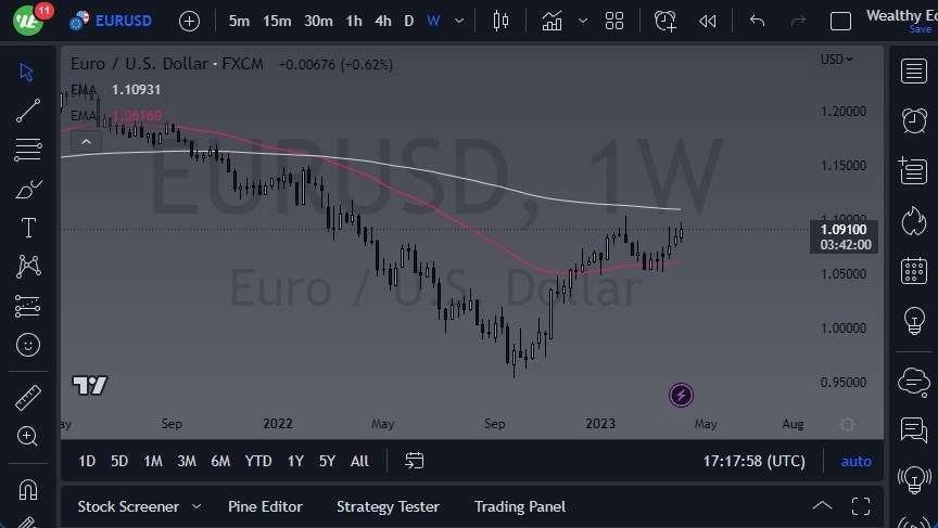 EUR/USD