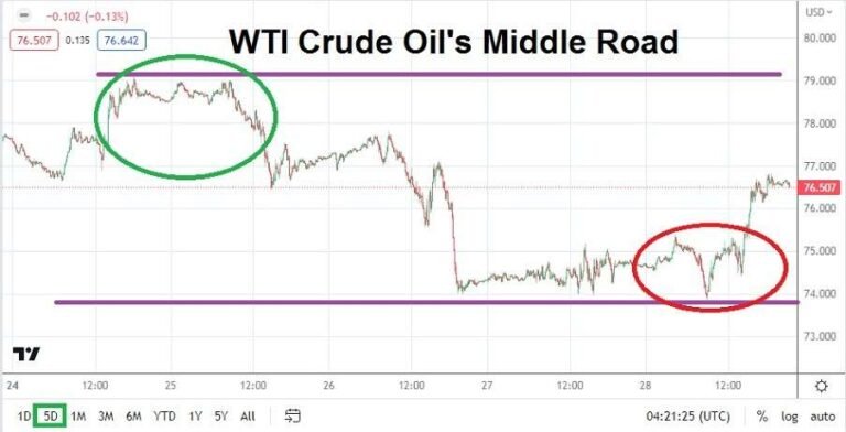 WTI Crude Oil