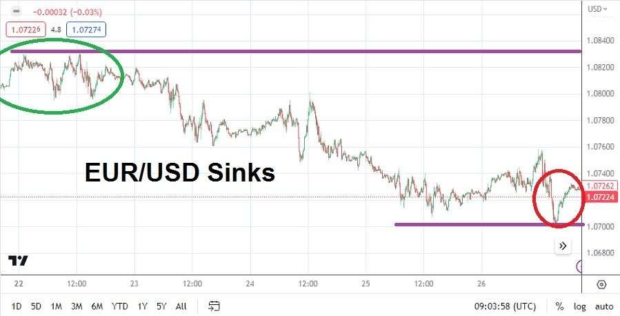 EUR/USD