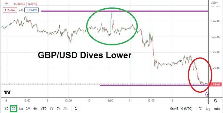 GBP/USD
