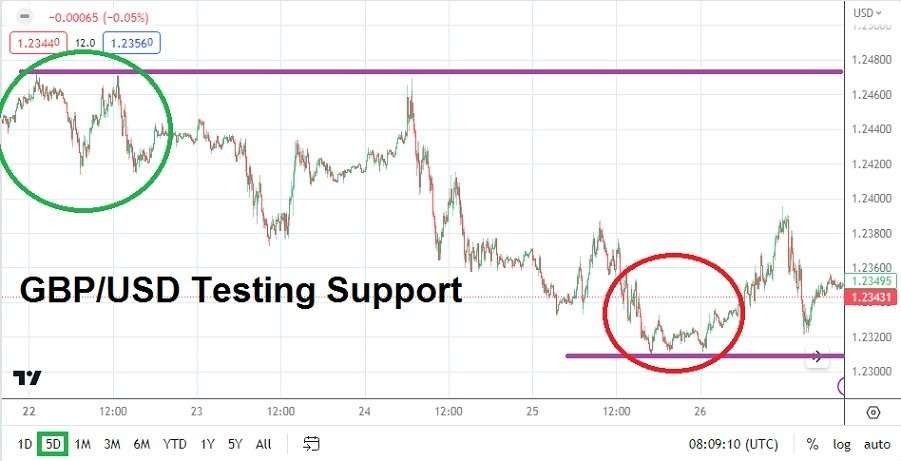 GBP/USD