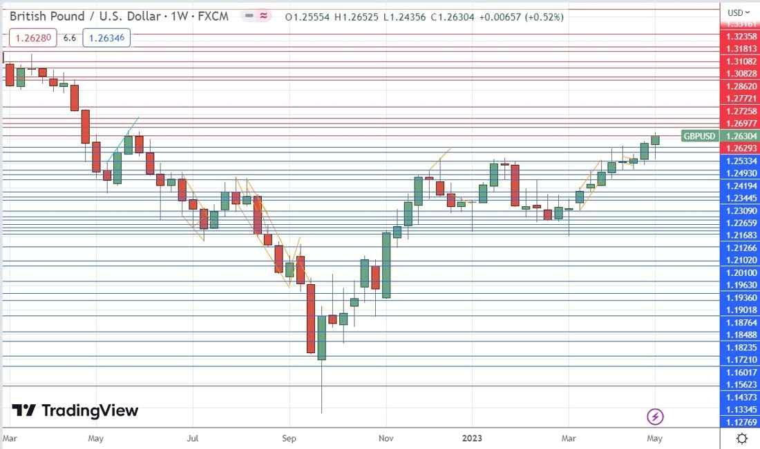 GBP/USD