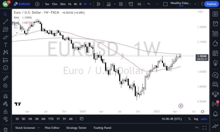 EUR/USD
