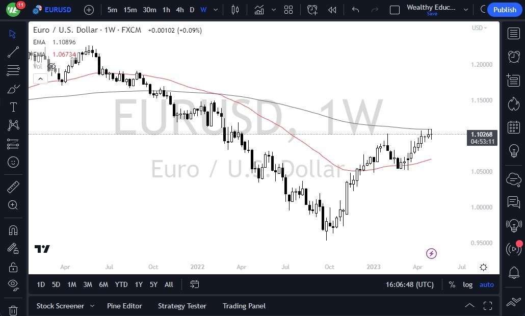 EUR/USD