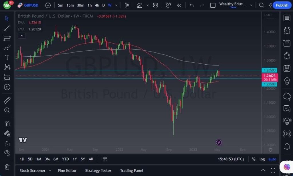 GBP/USD