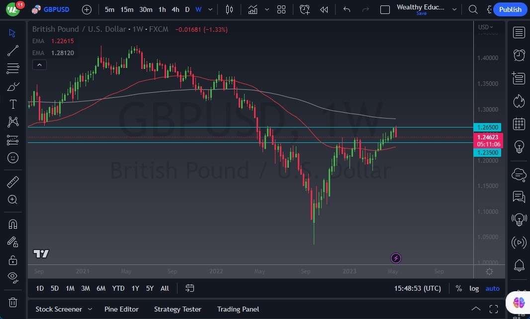GBP/USD