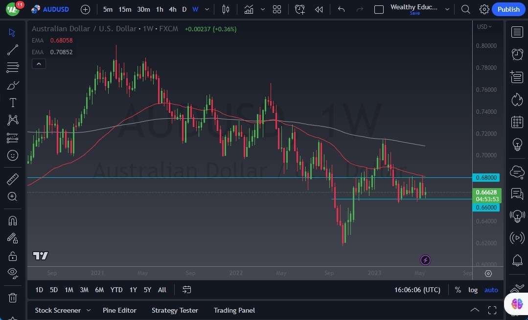 AUD/USD