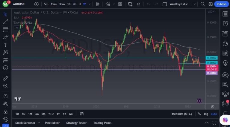 AUD/USD