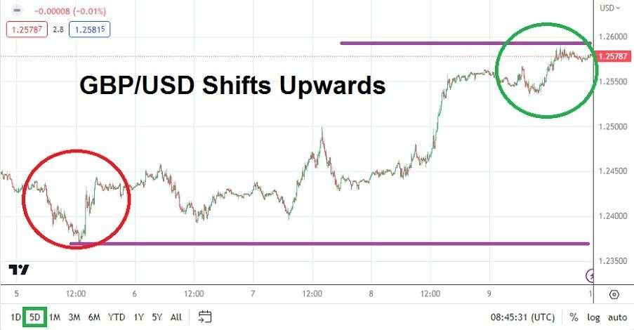 GBP/USD
