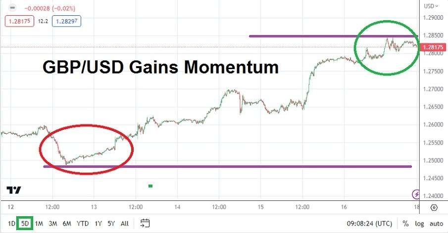 GBP/USD
