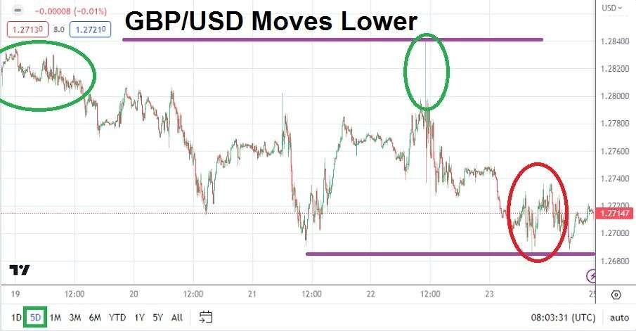 GBP/USD