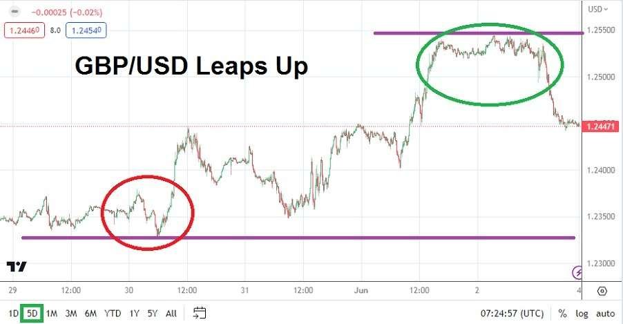 GBP/USD