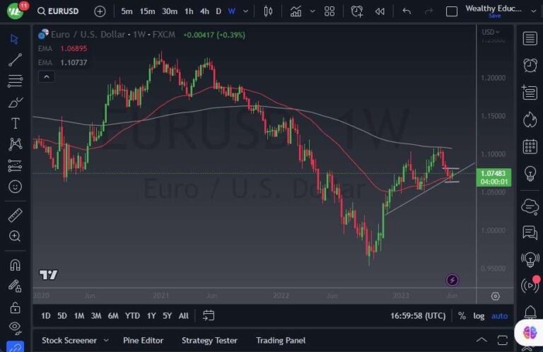 EUR/USD