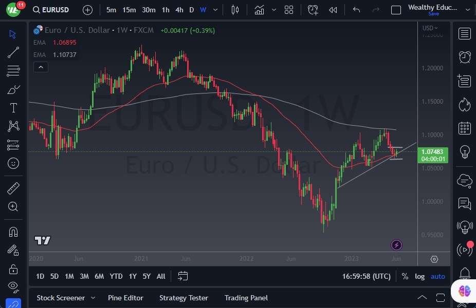 EUR/USD