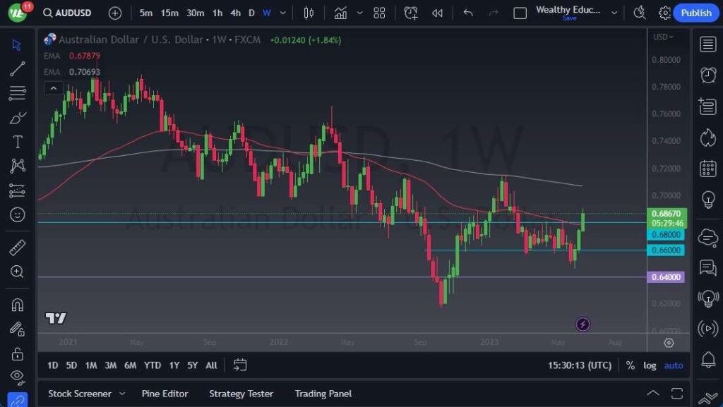 AUD/USD