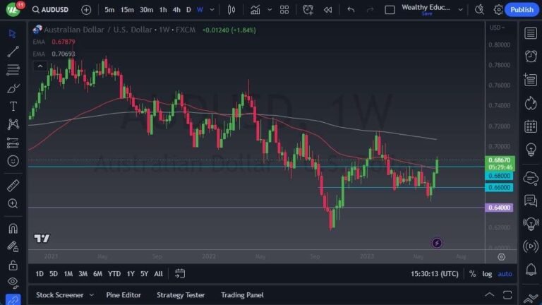 AUD/USD