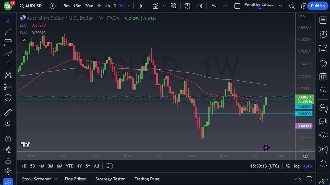 AUD/USD