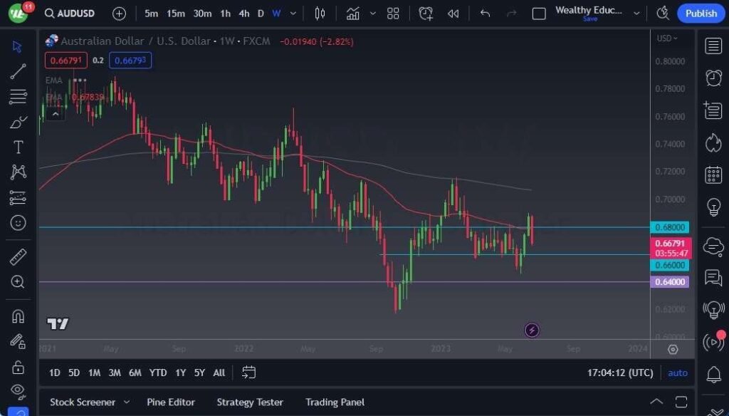 AUD/USD