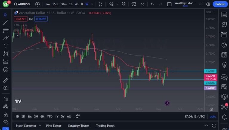 AUD/USD