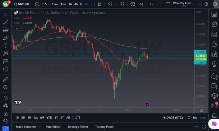 GBP/USD