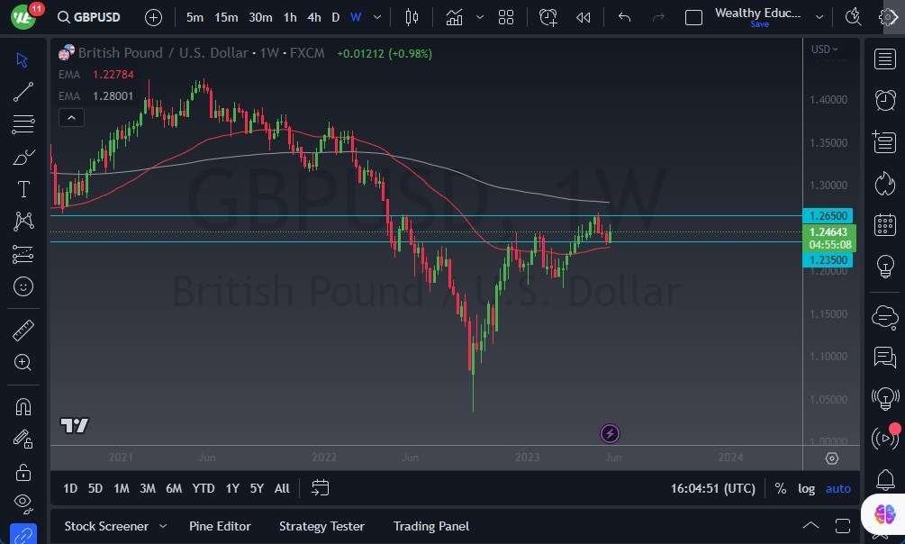 GBP/USD