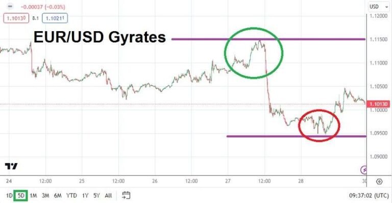 EUR/USD