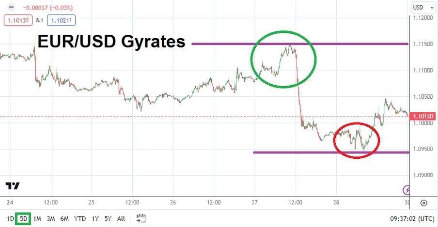 EUR/USD