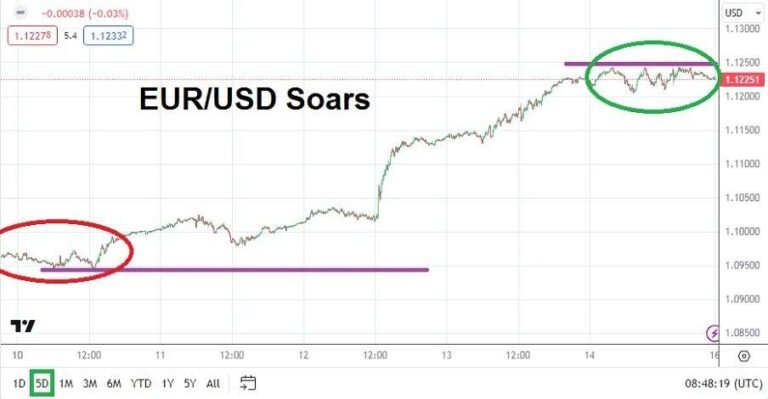 EURUSD