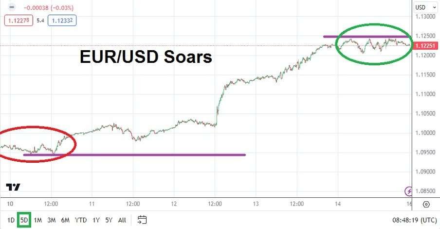 EURUSD