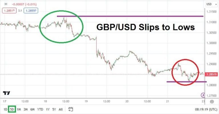 GBP/USD