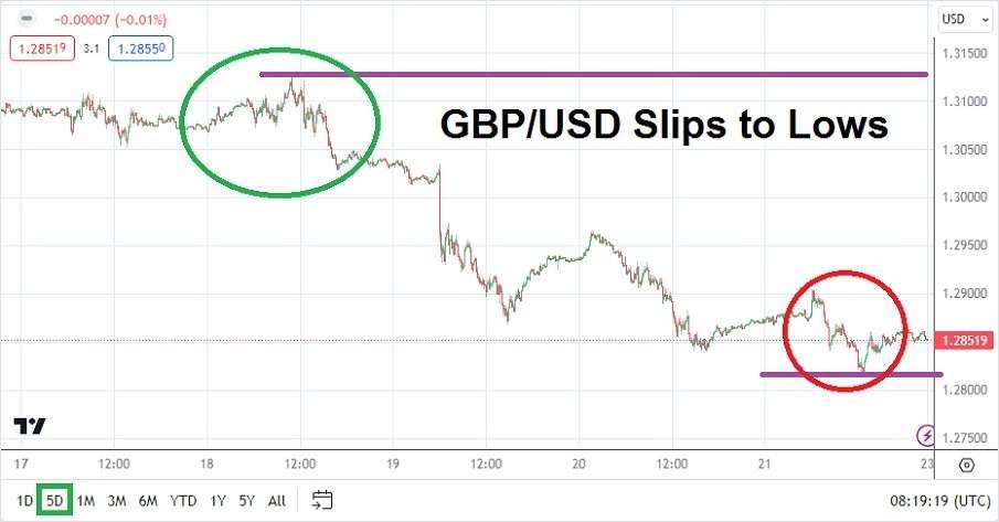 GBP/USD
