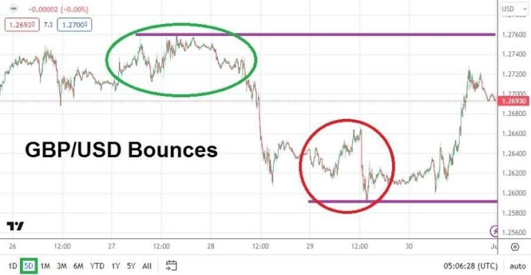 GBP/USD